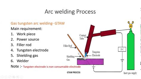 Arc Welding Process Time