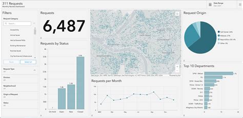 Arcgis Dashboard Desktop