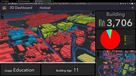 Arcgis Dashboard Experience Builder