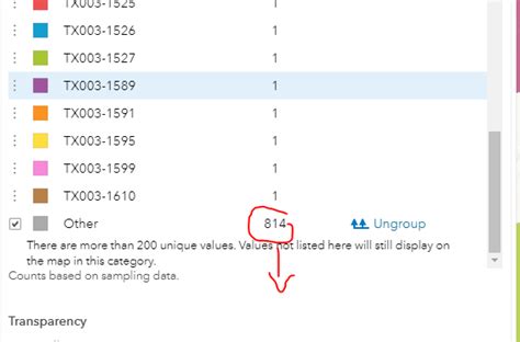 Arcgis Dashboard List Unique Values