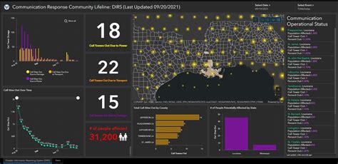 Arcgis Dashboard Reference