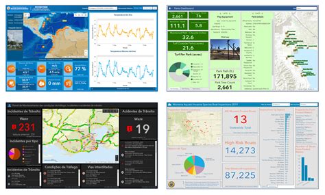Arcgis Dashboard Update