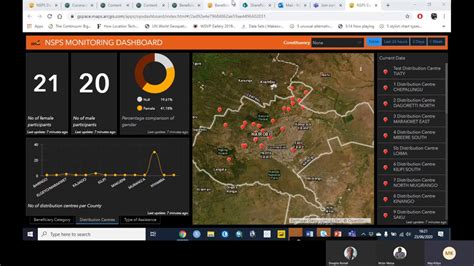 Arcgis Dashboard Youtube