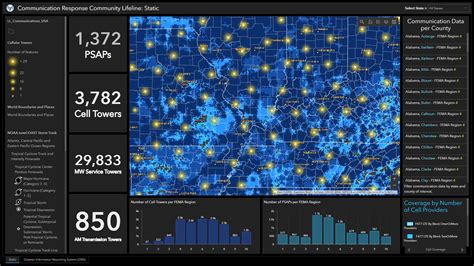 Arcgis Dashboards List