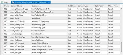 arcgis export table with domain values