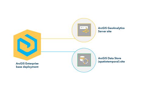 arcgis geoanalytics server help