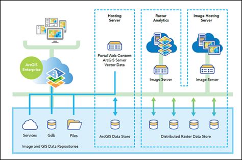 arcgis image server system requirements