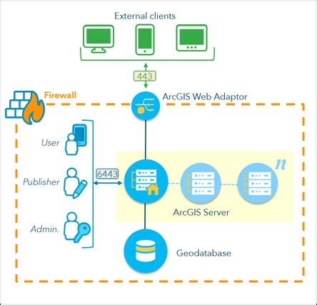 arcgis pro 3.2 sql server requirements