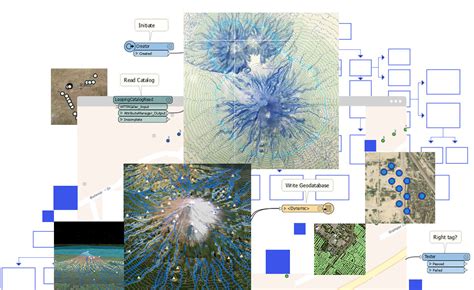 arcgis pro data interop