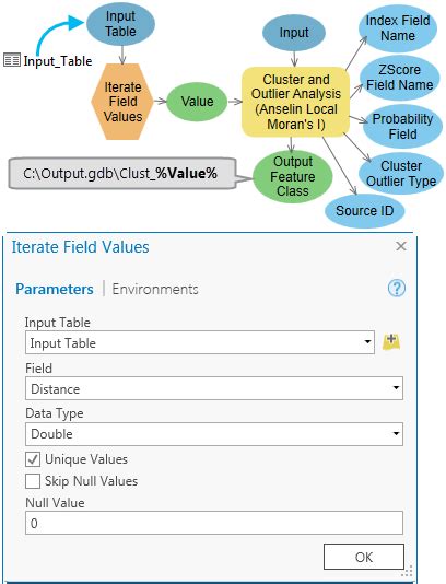 arcgis pro model builder examples