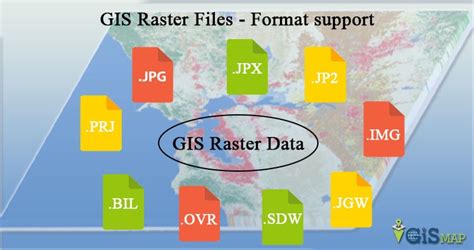 Arcgis Raster File Formats