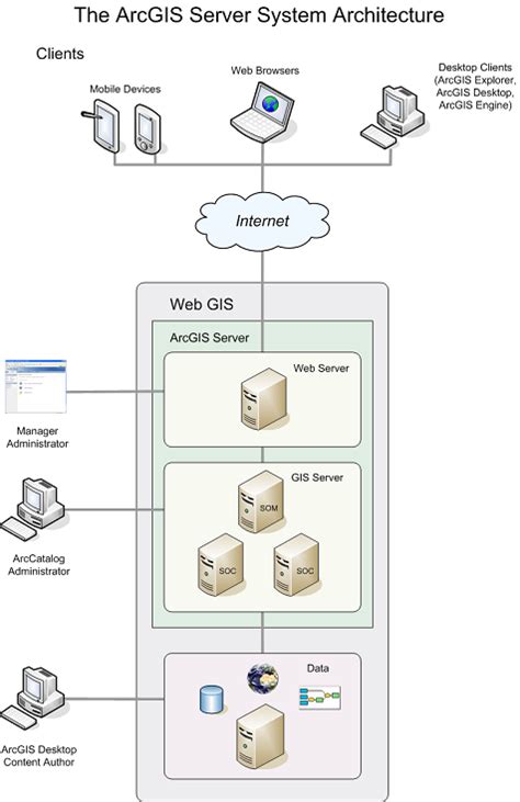 arcgis server system requirements 11.3