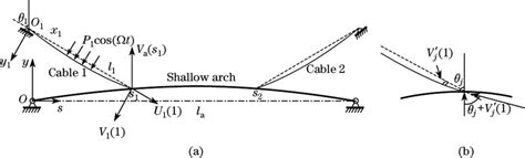 arch guidelines