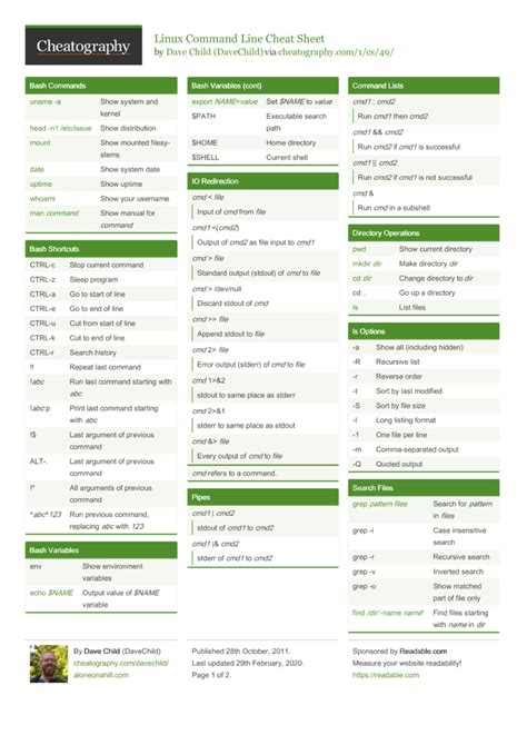 arch linux command line cheat sheet