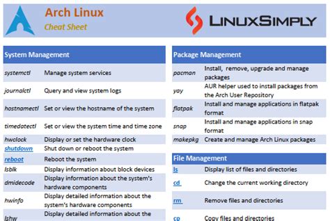 Arch Linux Commands Cheat Sheet