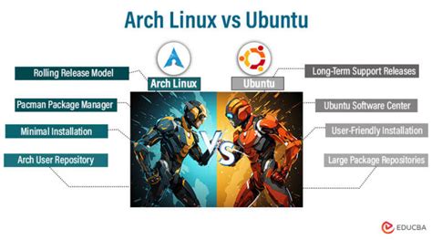 Arch Linux vs. Ubuntu Performance Which Distro Is Best for Your System?