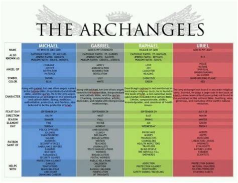 archangel powers and abilities