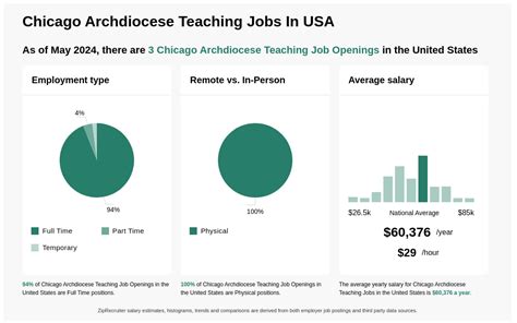 archdiocese of chicago teaching jobs