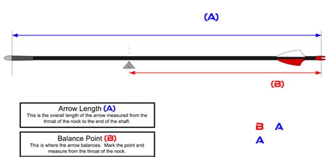 Archery Arrow Calculator