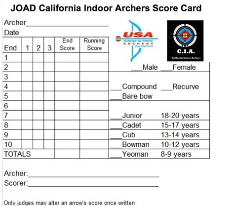 Archery Canada Scorecards
