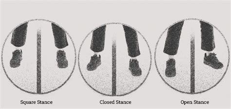 Archery Foot Position