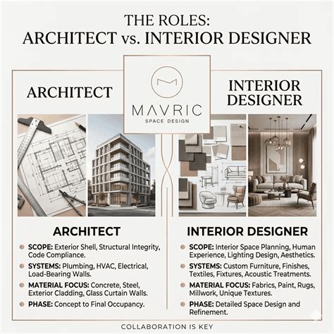 Architecture vs. Interior Design Board & Vellum