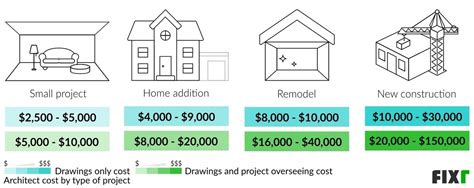 Architect Cost Drawings