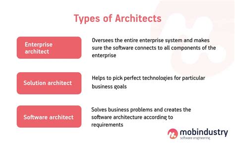 architect vs solution architect