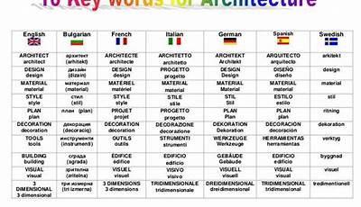 Architectural Design Keywords