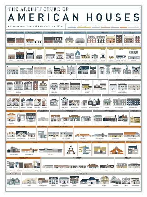 What Style Is That House? Visual Guides to Domestic Architectural