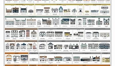 Architectural Style List