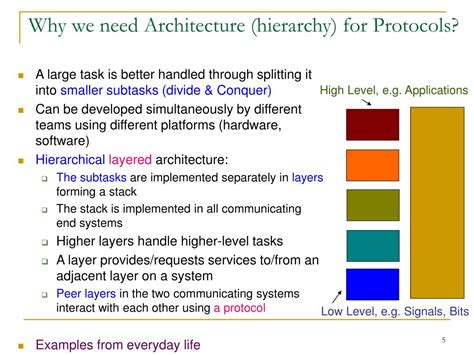 PPT World Wide Web History, Architecture, Protocols Architecture of
