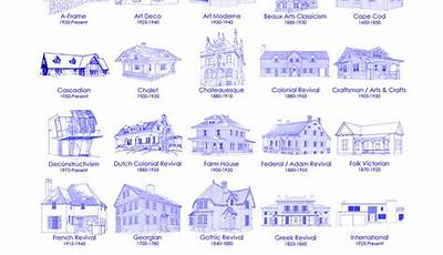 Architectural Styles Quizlet