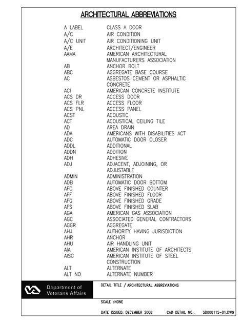 Architectural Design Abbreviations