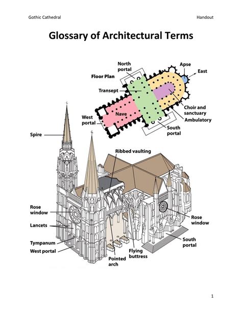 Architectural Design Glossary