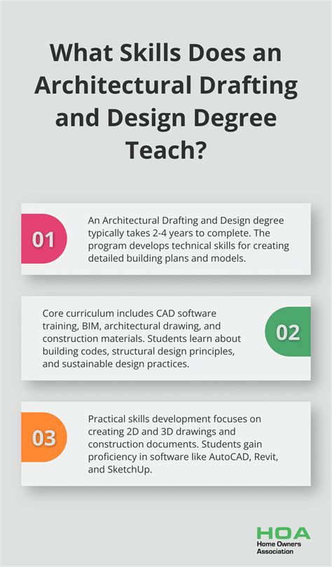 What Can I Do With a Building Degree?