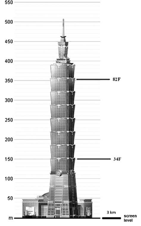 architectural height of taipei 101