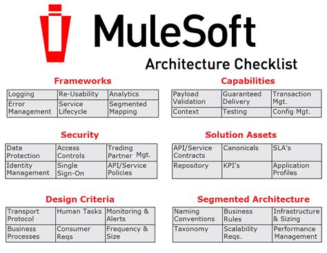 Commissioning Checklist 3.11.10 PDF Hvac Architectural Design