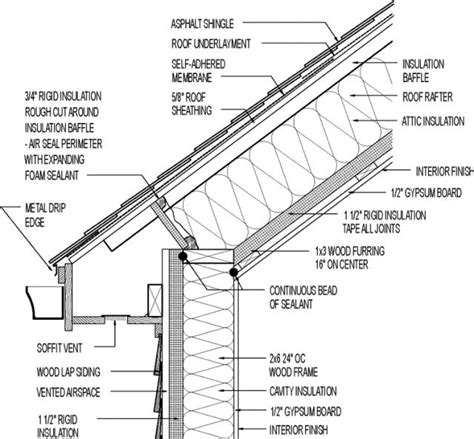 Pin by Armando Gjini on arch details Roof detail, Metal roof