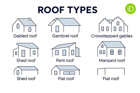 I took advantage of the crazy roof lines and extended them to the