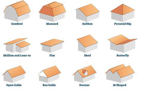 Pin on ROOF STYLES