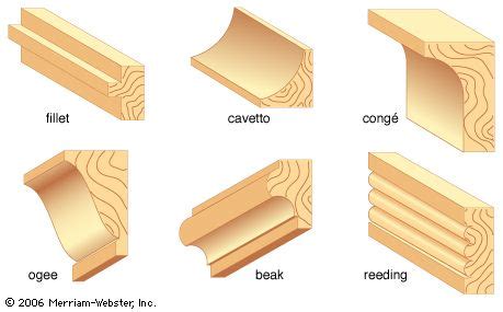 architectural s shape in moulding