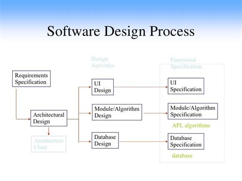 Software Design Document in Word and Pdf formats page 15 of 24