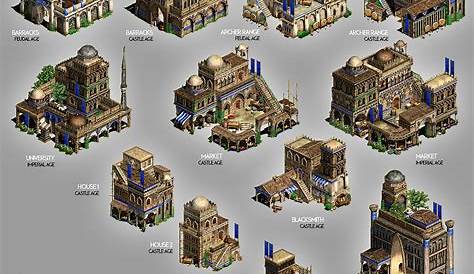 Architecture Styles Aoe2