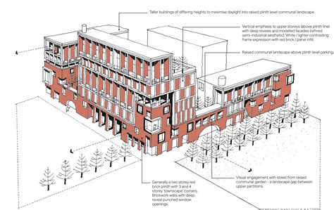 Architecture And Construction Cluster