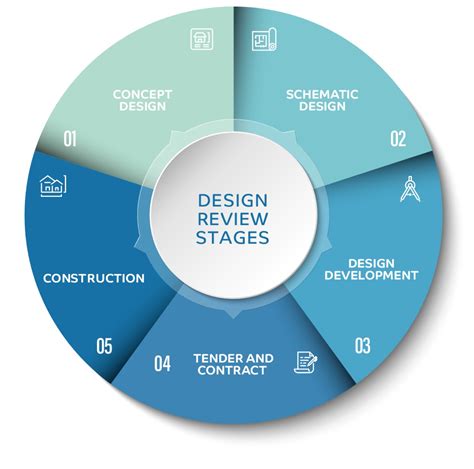 Design Inputs, Methodologies & Optimization