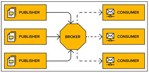 Architecture Broker Definition