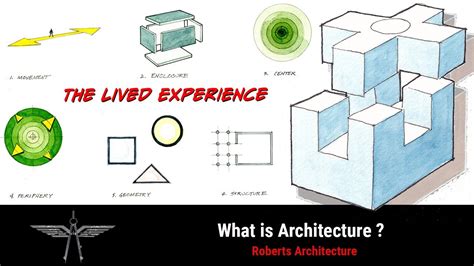 Architecture Definition For Science