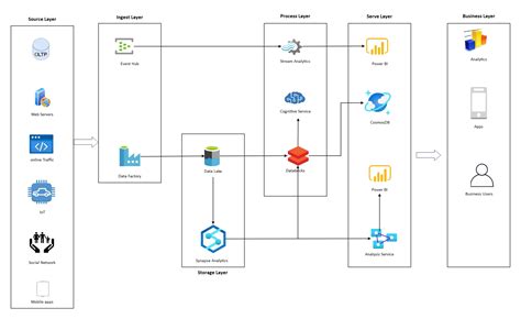 architecture diagram examples