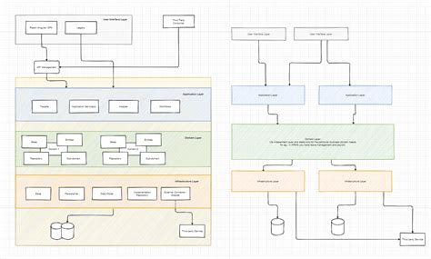 Architecture Domain Definition